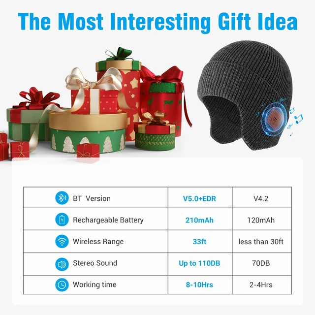 Alt view image 7 of 7 - Bluetooth Beanie for Men Women, HD Stereo Sound Beanie with Headphones, Unique Tech Gifts for Men Husband Him Teen
