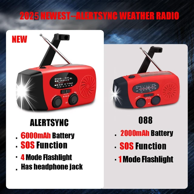 Alt view image 2 of 7 - 6000mAh Emergency Weather Radio, AM/FM,Hand Crank Solar,Charger,Light,SOS 22200mWh 1W 4-mode flashlight & earphone jack. Essential survival gear for camping & power outages