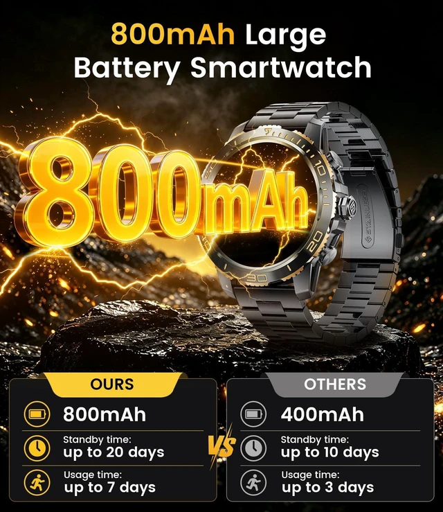 Alt view image 2 of 7 - Military Smart Watch for Men, 1.43'' AMOLED Rugged Smart Watch with 600mAh Battery/Heart Rate/Blood Pressure/Sleep Monitor,IP68 Waterproof Fitness Tracker Black Gold Watch for Android iPhone
