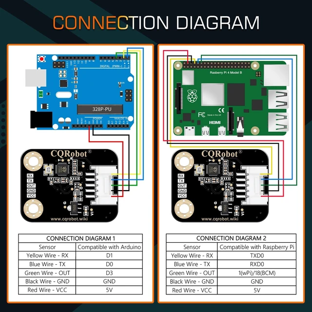 Alt view image 5 of 6 - 5.8GHz Microwave Sensor Compatible with Arduino & Raspberry Pi 5.8GHz Doppler Effect Microwave Motion Sensor for Industry Transportation Agriculture Smart Home Security Monitoring
