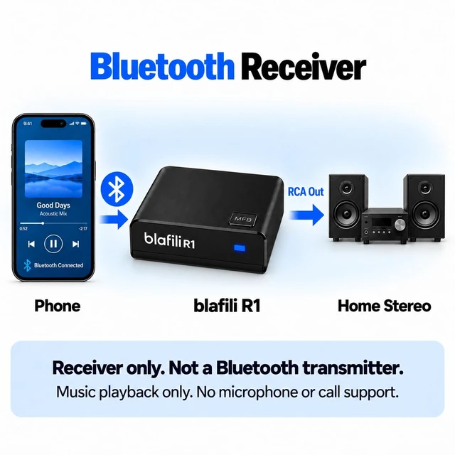 Alt view image 5 of 7 - R1 Bluetooth Receiver for Home Stereo, RCA Out & USB-C Power/Audio Input No-Beep Pairing, aptX Adaptive/HD, for Amps & Powered Speakers, Always-On USB Power, Upgrade Older Stereo Systems