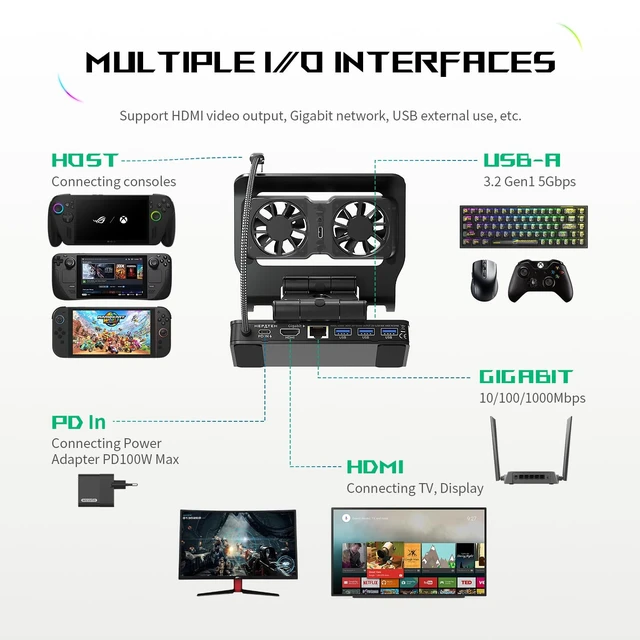 Alt view image 7 of 7 - Magnetic Dual Cooling Fan Docking Station for ROG Xbox Ally X/Switch 2 Detachable 3 speed, 6 in 1 Steam Deck Dock Stand for Legion Go / MSI Claw, HDMI 4K@144Hz, 100W PD, USB A Gaming Hub