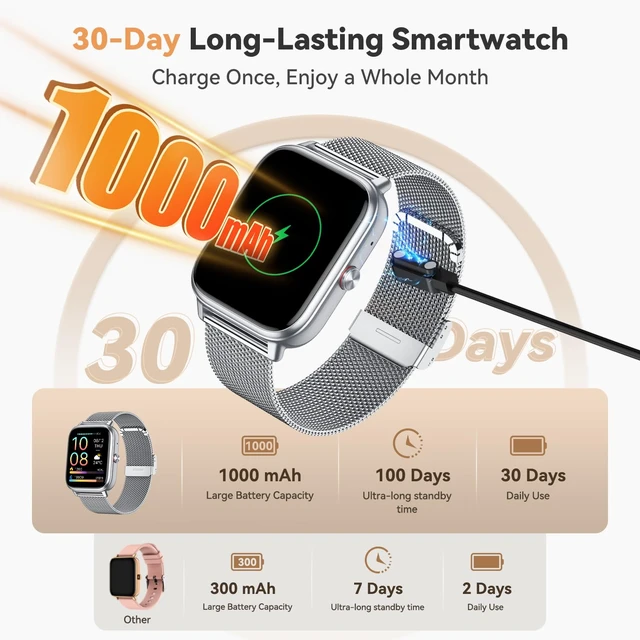 Alt view image 2 of 7 - Smart Watch for Women Men- 1000mAh Battery Answer/Make Call, Fitness Step Tracker Watch with Sleep Monitor/Activity Counter/110+ Sport Mode for Andriod iPhone iOS Compatible - 3 Straps