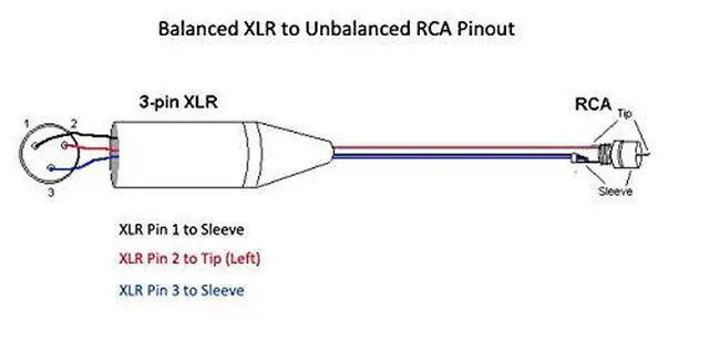 Alt view image 6 of 6 - 3 Foot Pro Audio Neutrik XLR Male to Neutrik RCA Male Cable