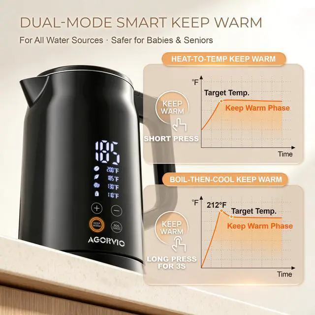 Alt view image 3 of 7 - Electric Kettle, 1.7L 1500W, 5 Temp Presets, Dual Mode 8H Keep Warm, Double Wall Cool Touch, 100% Food Grade Stainless Steel Interior, Mute & Smart Memory for Tea, Coffee & Baby Formula