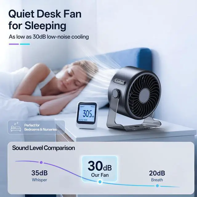 Alt view image 5 of 7 - USB Desk Fan for Bedroom: 100 Speeds Digital Display Quiet Portable Fan with Turbo Airflow, 120° Rotating Small Rechargeable Battery Desktop & Wall-Mounted Fans for Bedroom Home Office (Black)