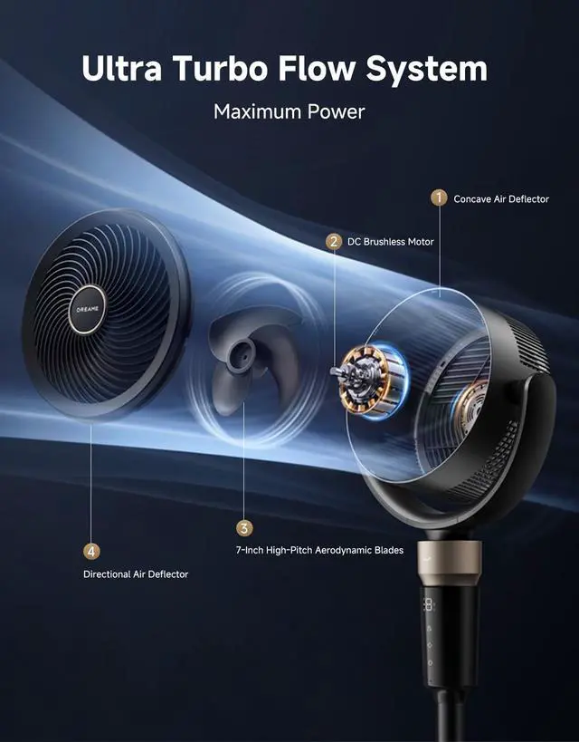 Alt view image 4 of 7 - Pedestal Air Circulator Fan FC15 for Bedroom, Black