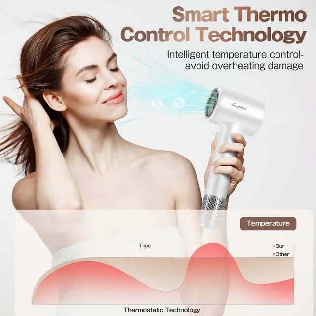 Alt view image 6 of 7 - Hair Dryer,High-Speed Ionic Blow Dryer 110,000 RPM Motor,Cyber White