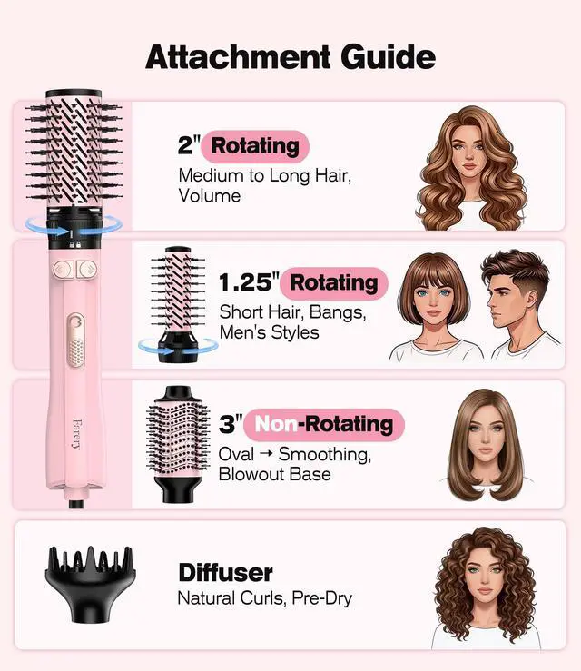 Alt view image 5 of 7 - Hot Air Brush 1000W 4-in-1 Volumizer & Styler for Damp Hair, Hold-to-Rotate Round Brush Hair Dryer Brush for Volume, Smooth & Curl, Diffuser Included, Best for Fine to Medium-Thick Hair