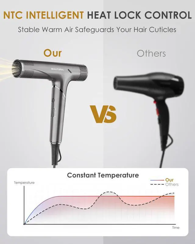 Alt view image 6 of 7 - 1600W High-Speed Foldable Dual Voltage Travel Hair Dryer, Gray