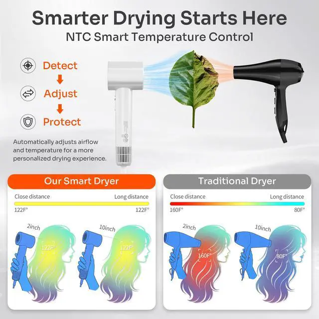 Alt view image 3 of 7 - Smart Hair Dryer with Ionic Technology,Intelligent Heat Control