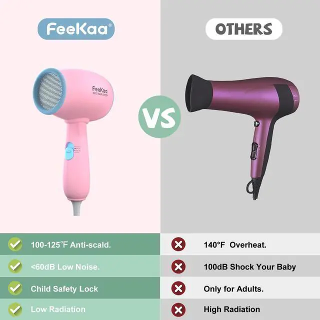Alt view image 4 of 7 - Kids Hair Dryer, Pink, 500 Watt, Lightweight, Gentle Heat, Safe for Kids, Anti-Scald Design