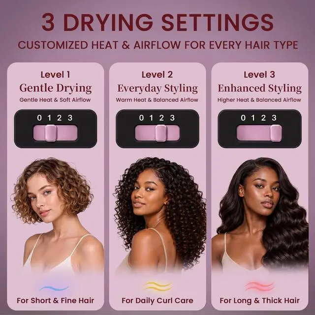 Alt view image 5 of 7 - Diffuser Hair Dryer for Curly Hair, 2-in-1 Hair Dryer with Diffuser