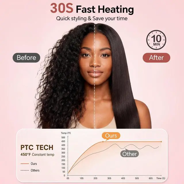 Alt view image 7 of 7 - Flat Iron Hair Straightener with 1.6" Infrared Ceramic Wide Plates