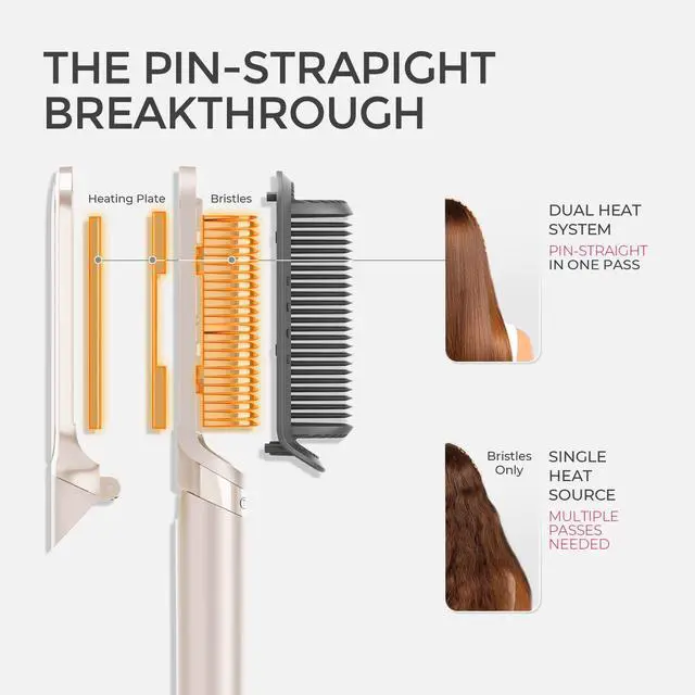 Alt view image 4 of 7 - Flat Iron Hair Straightener Brush 2 in 1, 200M Ions Hair Straighteners for Women, Ceramic Straightening Hot Comb for Anti-Frizz Straights, Waves, Curl, 3X Less Heat Damage, Dual Voltage, Gold