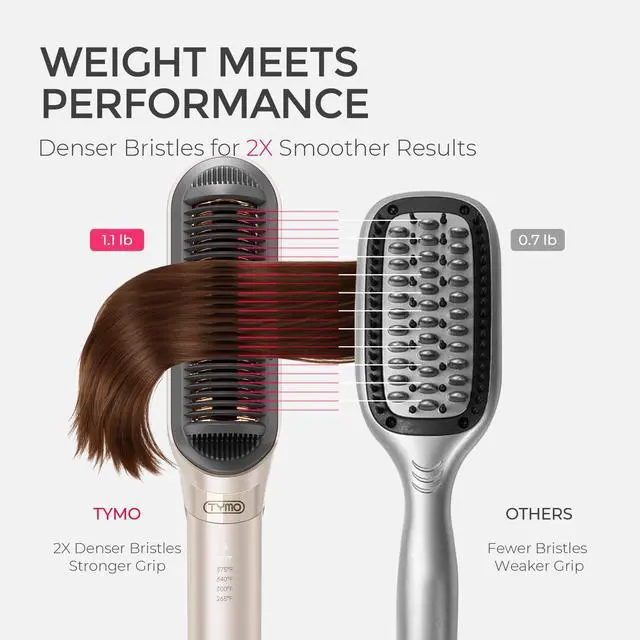 Alt view image 5 of 7 - Flat Iron Hair Straightener Brush 2 in 1, 200M Ions Hair Straighteners for Women, Ceramic Straightening Hot Comb for Anti-Frizz Straights, Waves, Curl, 3X Less Heat Damage, Dual Voltage, Gold