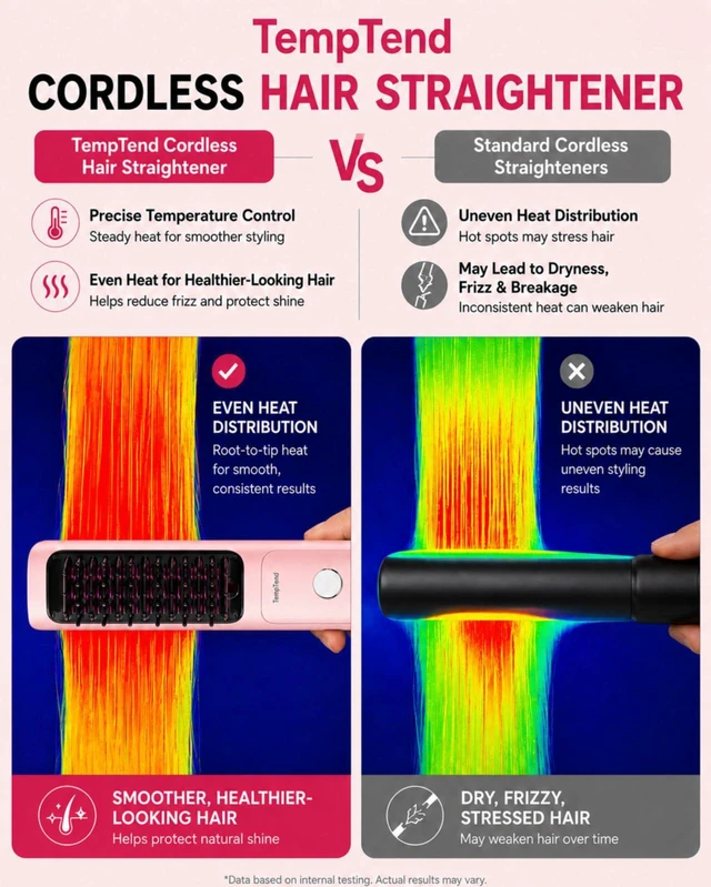 Alt view image 3 of 7 - Cordless Hair Straightener Brush, Portable Straightener with Ionic Hair Brush Care, Fast Heated Styling, 3 Heat Levels, and Anti-Scald Care for Travel, Office, and Hotel, Gift for Women, Mirage Pink