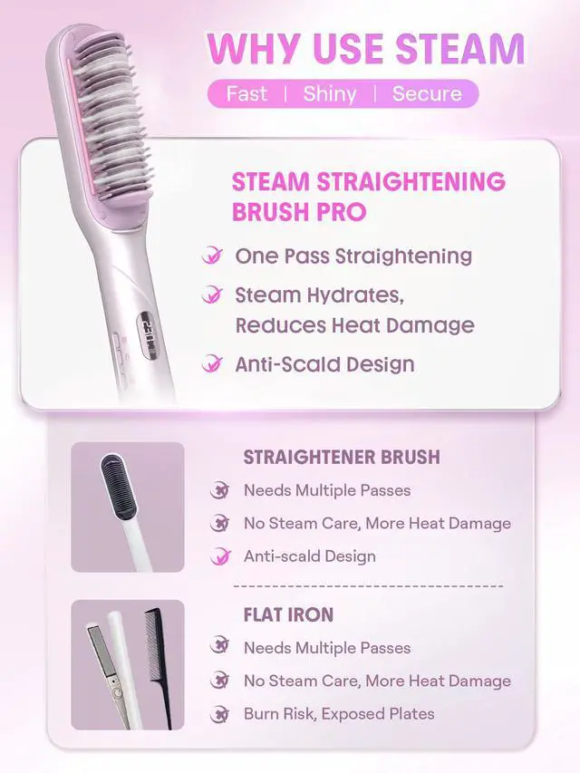 Alt view image 4 of 7 - Steam Straightener Brush, 3-in-1 Steam Hot Comb for Damaged Hair
