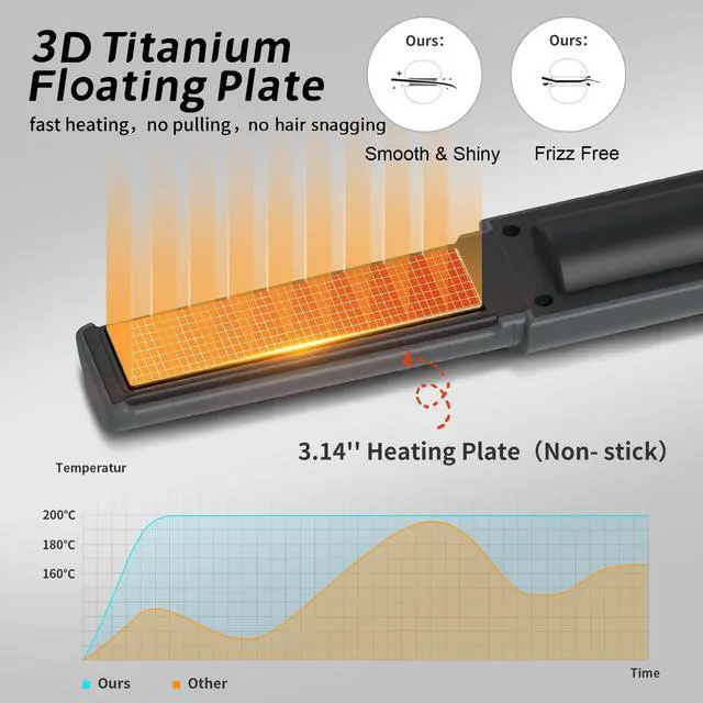 Alt view image 3 of 7 - Cordless Hair Straighteners Curler 2 in 1,Fast Heating Cordless Flat Iron