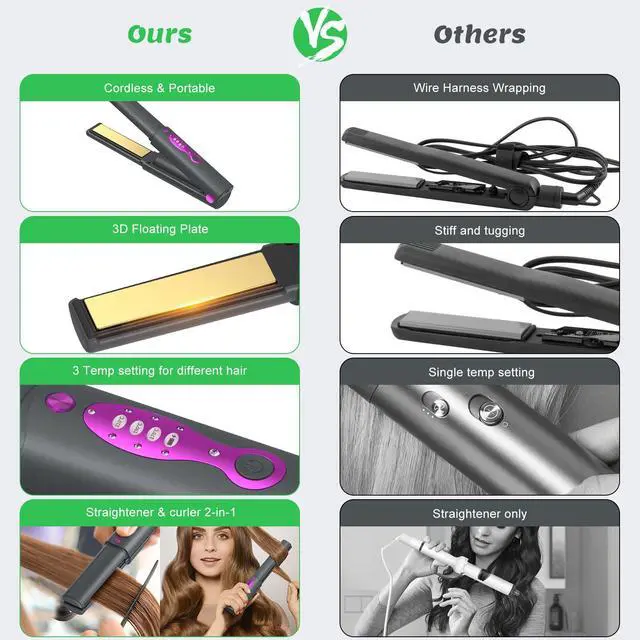 Alt view image 7 of 7 - Cordless Hair Straighteners Curler 2 in 1,Fast Heating Cordless Flat Iron