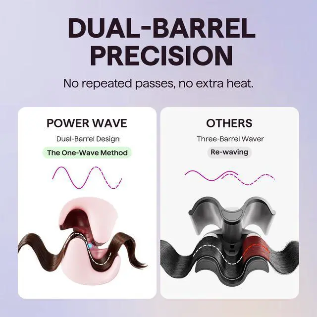 Alt view image 5 of 7 - Power Wave Hair Crimper, Ionic Hair Waver for Less Heat Damage