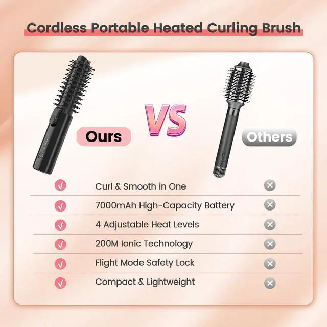 Alt view image 7 of 7 - Cordless Curling Iron Brush, 3-in-1 Portable Hair Curler for Travel, 7000mAh Rechargeable Hair Straightener Wand, Updated Mini Curling Iron Tool, Fast Heating with Safety Lock, Black