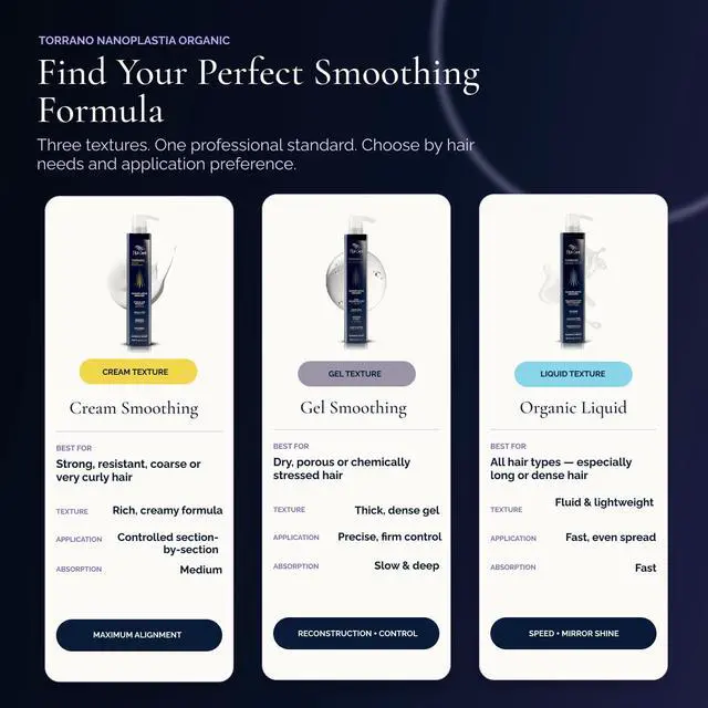 Alt view image 7 of 7 - Torrano Liquid Nanoplastia Keratin Hair Treatment- Straightening in 1 Step, Formaldehyde Free-Nanoplastia Para Alisar Cabello, Keratina Organica Sin Formol Para Alisar(16.9Fl.oz/500ml)