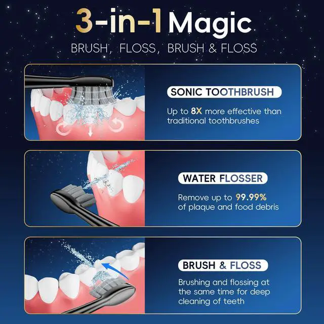 Alt view image 2 of 7 - Electric Toothbrush with Water Flosser Combo,Sonic Flossing Toothbrush, Bl