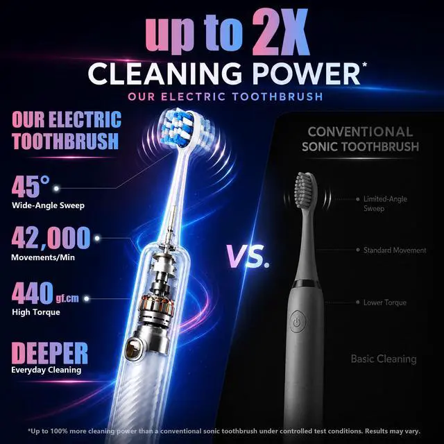 Alt view image 3 of 7 - Red Light Electric Toothbrush with + 1 RedLight Brush Head, Pap & Enamel Repair Whitening Toothpaste, USB Rechargeable Sonic Toothbrush with Replacement Brush Head