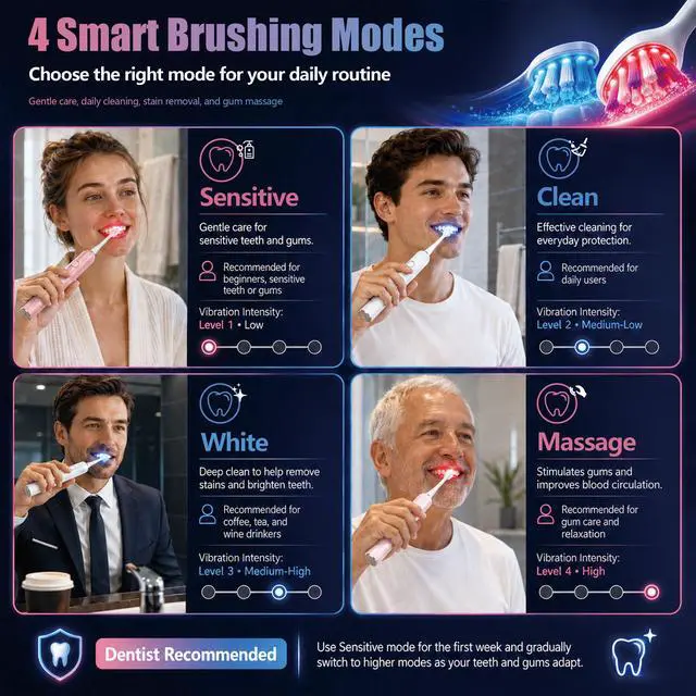 Alt view image 5 of 7 - Red Light Electric Toothbrush with + 1 RedLight Brush Head, Pap & Enamel Repair Whitening Toothpaste, USB Rechargeable Sonic Toothbrush with Replacement Brush Head