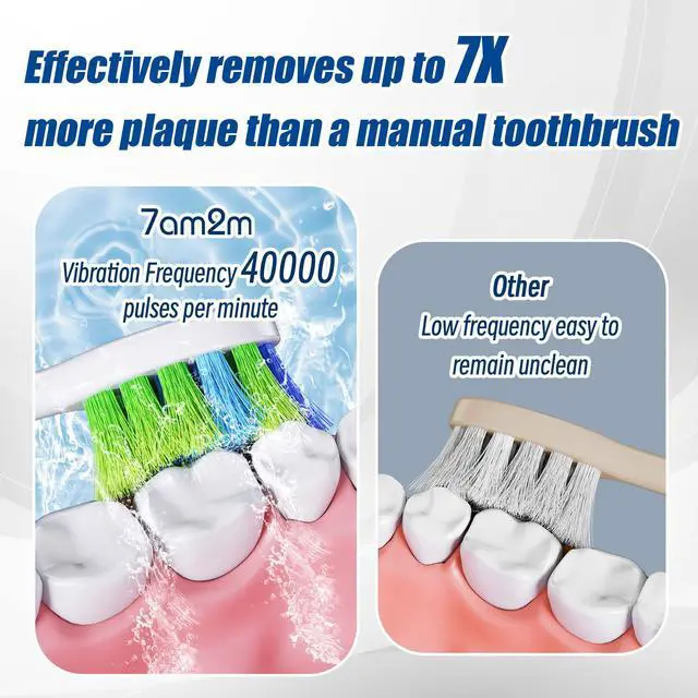 Alt view image 3 of 6 - Sonic Electric Toothbrush with 12 Brush Heads for Adults&Kids, 2 Pack