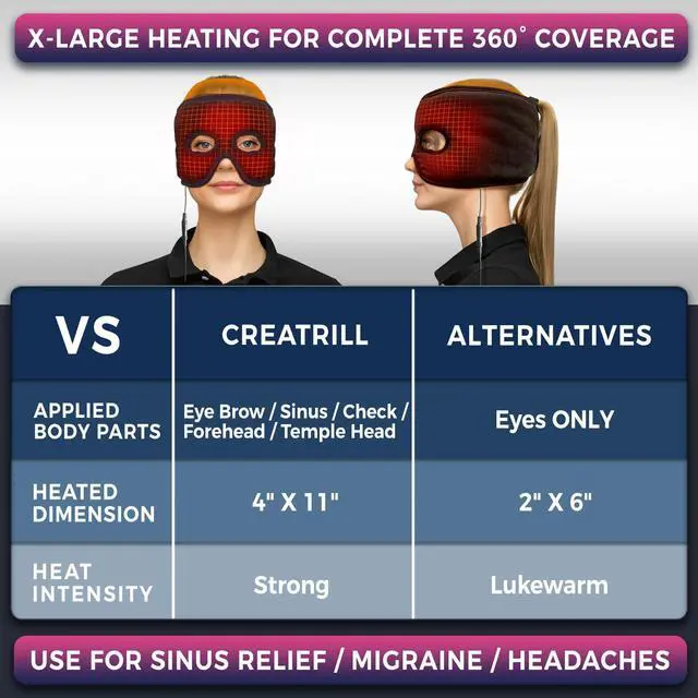 Alt view image 4 of 7 - Sinus Mask, Heated Eye Mask, Head Face Eye Heating Pad