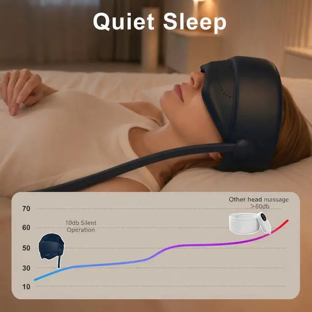 Alt view image 6 of 7 - FSA Eligible HSA Approved Head and Eye Massager with Heat, 2200mAh Rechargeable Electric Scalp and Forehead Massage Tool, 6-Zone Kneading, Adjustable Pressure, Remote Control