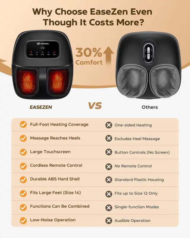 Alt view image 3 of 7 - Foot Massager Machine with Heat, Shiatsu Foot Massager with Remote, 2026 Upgraded Deep Kneading, for Plantar Fasciitis, Neuropathy, Birthday Gifts for Women Mom Men Dad, Up to Foot Size 14