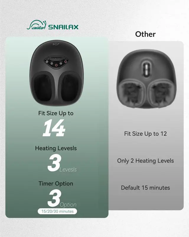 Alt view image 6 of 7 - Shiatsu Foot Massager with Heat, Deep Kneading Rolling Compression Feet Massager for Plantar Fasciitis Neuropathy, 3 Heating Levels,3 Timer Option Fits Size up to 14 Gifts for Men,Women