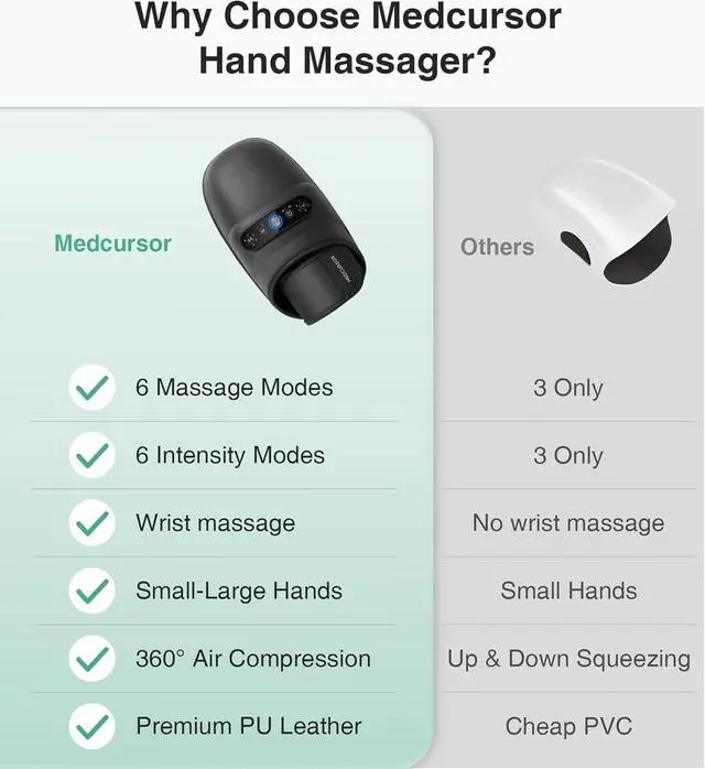 Alt view image 5 of 7 - Hand Massager, 2026 Upgraded, Hand Massager with Heat and Compression for Carpal Tunnel and Stiff Joints, Pain Relief from Wrist to Palm and Finger, Gifts for Women Men (Rechargeable)