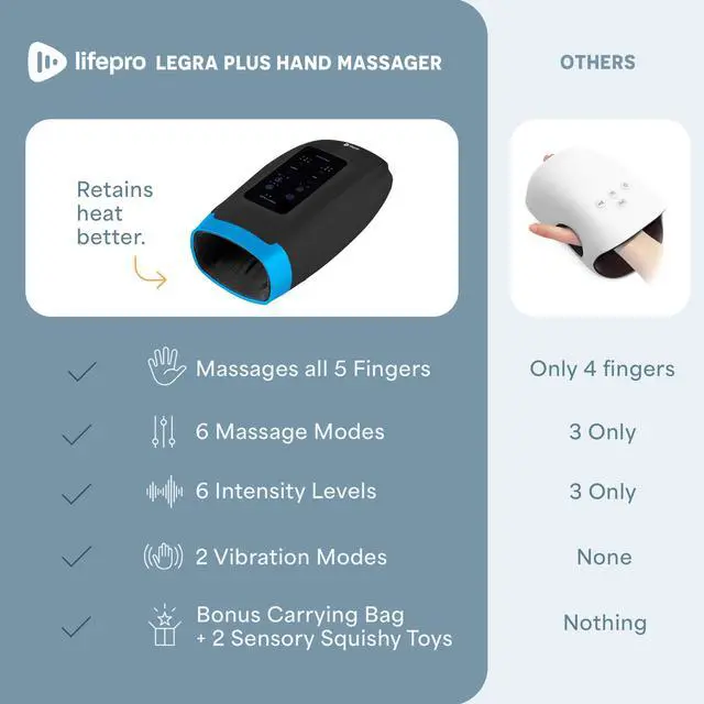 Alt view image 7 of 7 - Legra Hand Massager with Heat and Compression & Cordless Design