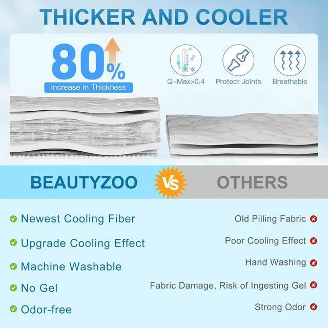 Alt view image 4 of 7 - Upgrade Dog Cooling Mat Extra Large, Reversible Self-Cooling Mat for Dogs, Thicken Pet Ice Cool Pad Blanket for Summer Kennel Sofa Bed Floor Car Seat, Machine Washable&Foldable, 48"x28"