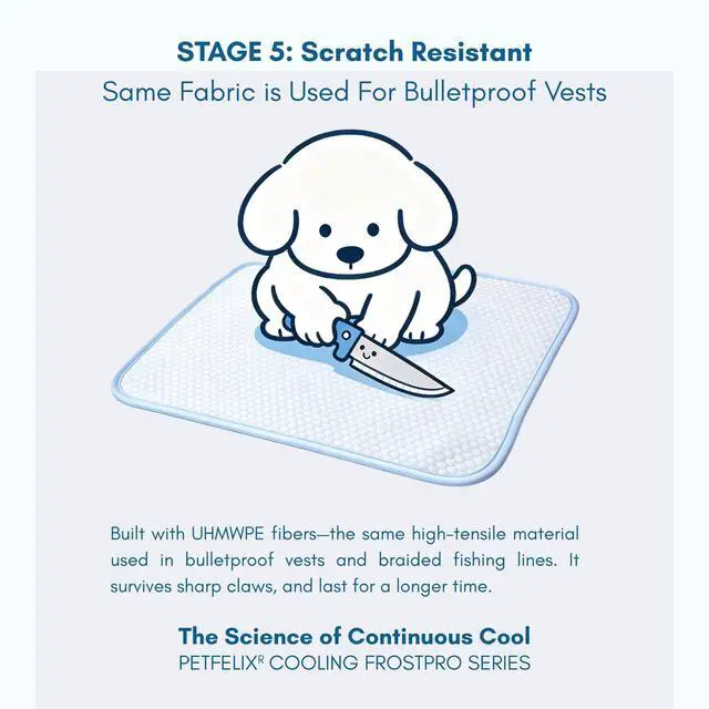 Alt view image 6 of 7 - FrostPro Dog Cooling Mat, Scratch Resistant Stain Resistant QMAX>0.5 Dog Cooling Pad for Small to Medium Dogs, Self Cooling Mat for Dogs, No Water or Electricity Needed, Blue, Medium, 26"x20"