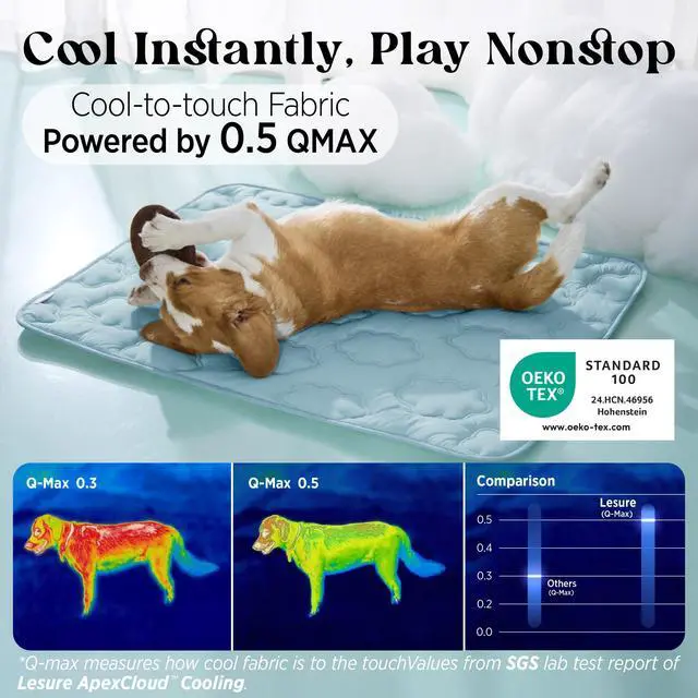 Alt view image 2 of 7 - ApexCloud QMAX>0.5 Breathable XL Dog Cooling Mat,44x30
