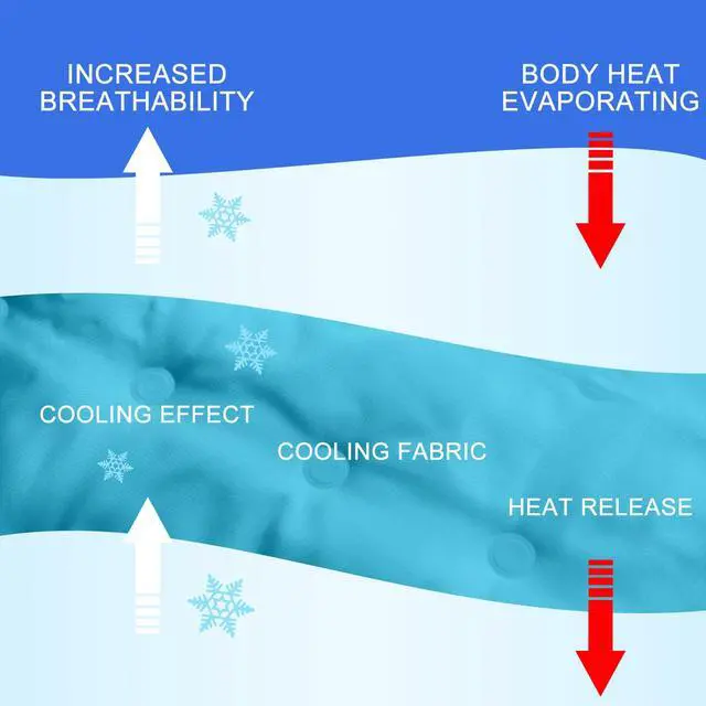 Alt view image 4 of 7 - Cooling Pad Mat for Bed Cooling Mattress Pad Gel for Sleep, Summer Hot Flashes, Adult, Pets, No Water or Electricity Required(Plain,48 x 28 Inch,Light Blue)