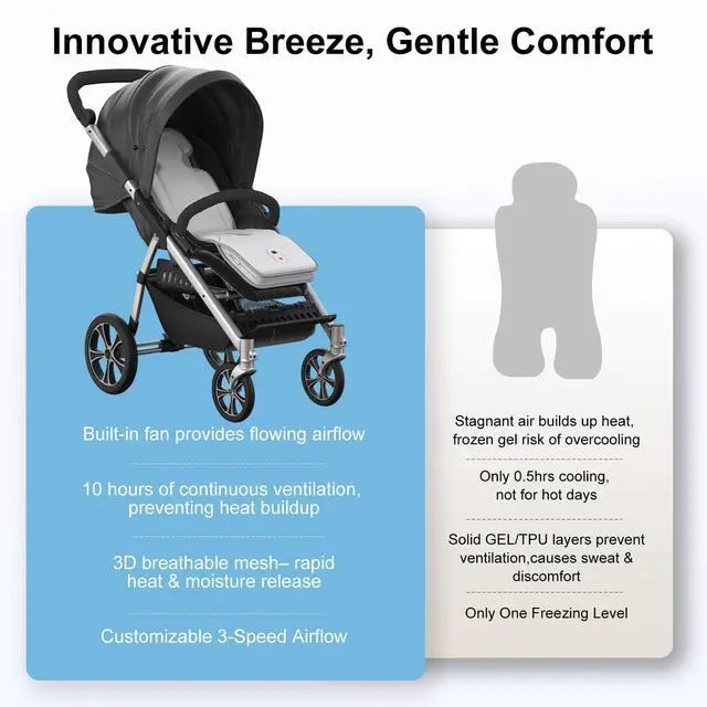 Alt view image 4 of 6 - Baby Stroller Cooling Pad, 3D Breathable Carseat Cooling Pad