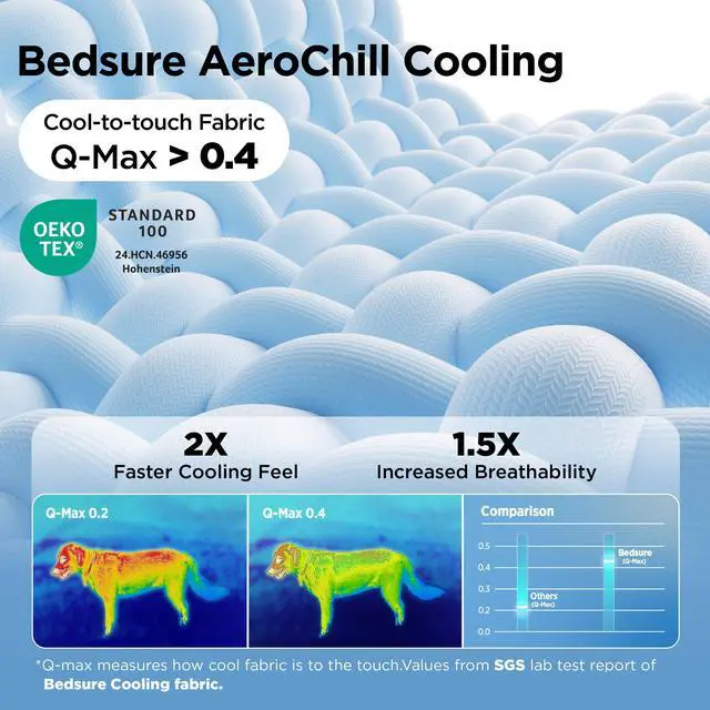 Alt view image 4 of 7 - Cooling Mat for Large Dogs,Washable Breathable QMax>0.4 Cool Fiber