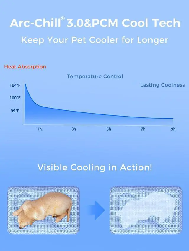 Alt view image 4 of 7 - Thick PCM Dog Cooling Mat 44x32in, Color-Changing&Arc-Chill 3.0 Tech