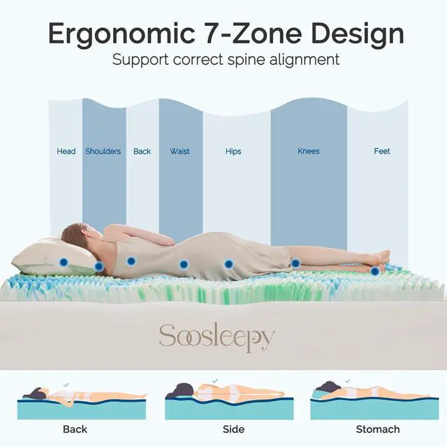 Alt view image 3 of 7 - 3 Inch 7-Zone Twin Memory Foam Mattress Topper Egg Crate Cooling Gel Infused Mattress Pad Bed Topper for Pressure Relief and Back Pain Soft & Breathable, CertiPUR-US Certified