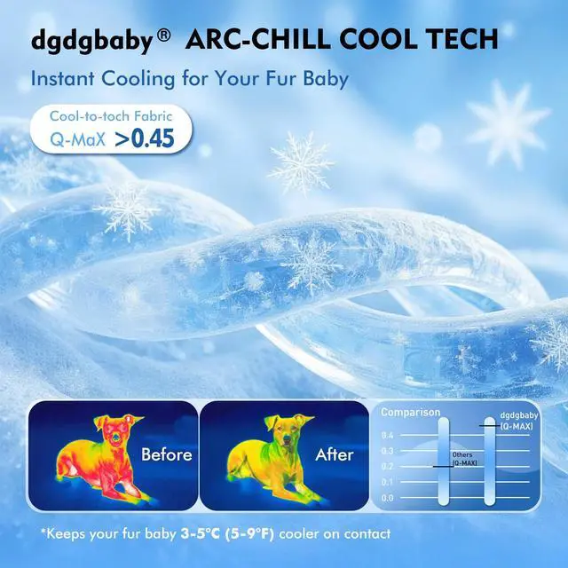Alt view image 6 of 6 - Arc-Chill Dog Cooling Mat, Non-Slip Washable Portable Cool Pad
