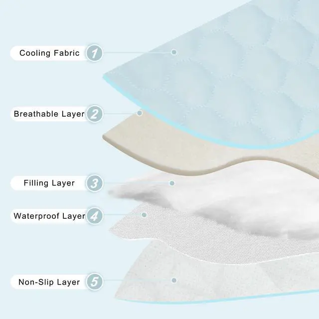 Alt view image 3 of 7 - Dog Cooling Mat: Anti-Slip & Washable Cooling Pad for Medium Dogs, Indoor & Outdoor Pet Cooling Blanket for Sofa, Kennel, Crate and Floor