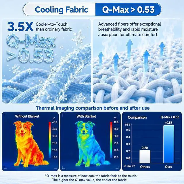 Alt view image 2 of 7 - Dog Cooling Mat for Large Dogs,Washable Self Cooling Pet Pad with Non Slip Bottom,Portable Ice Silk Cooling Bed for Medium Large Dogs,Foldable Cooling Blanket for Indoor Outdoor Crate Use(Grey-XL