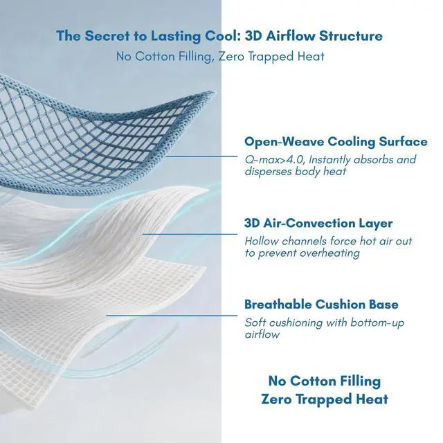 Alt view image 4 of 7 - FrostEase Dog Cooling Mat, Cooling Dog Bed and Cooling Pad for Dog and Cat with Qmax 0.4 Yarn, Breathable 3D Airflow Layers, Machine Washable Non Slip Base for Pets, Blue, M, 28"*20"