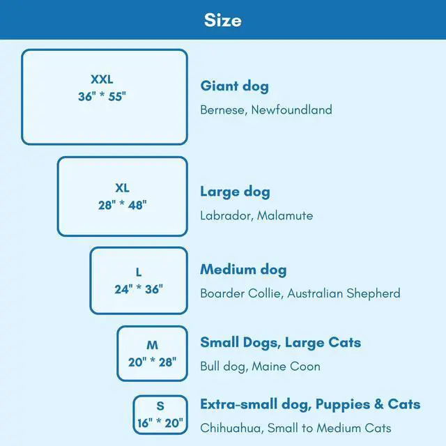 Alt view image 7 of 7 - FrostEase Dog Cooling Mat, Cooling Dog Bed and Cooling Pad for Dog and Cat with Qmax 0.4 Yarn, Breathable 3D Airflow Layers, Machine Washable Non Slip Base for Pets, Blue, M, 28"*20"